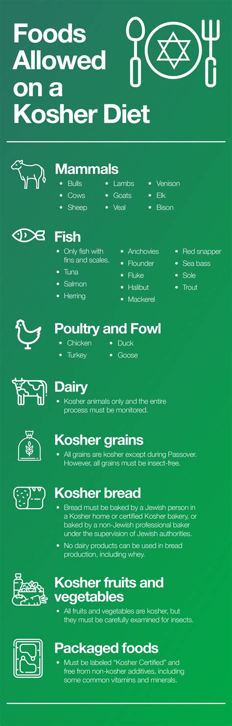 kosher diet food list